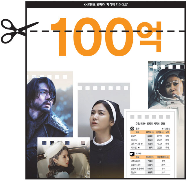 남자 배우는 1억원 여자 배우는 3000만 원으로 출연료 줄이는 시도 중이라는 드라마 제작사들 | 인스티즈