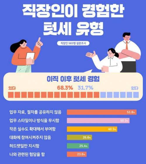 다른 직장으로 이직한 후 겪은 텃세 유형.jpg | 인스티즈