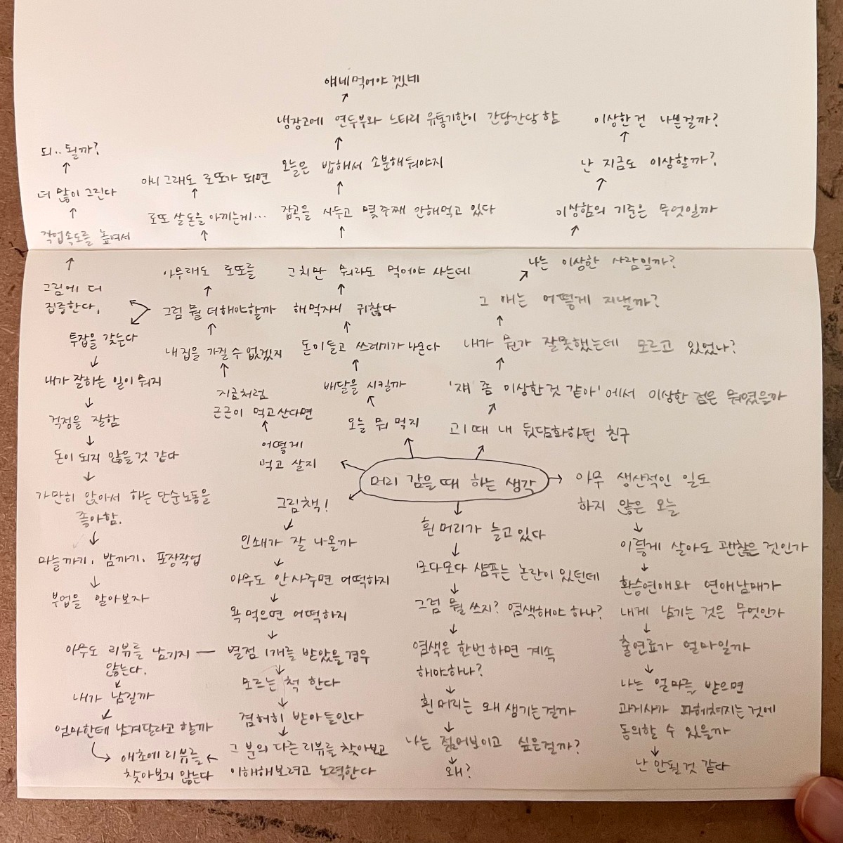 머리생각 이미지