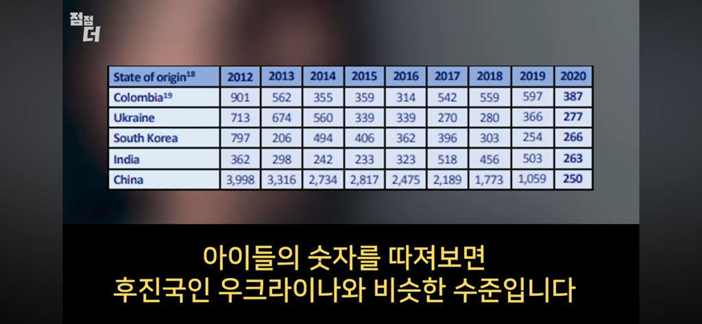 인신매매의 진짜 비밀 | 인스티즈