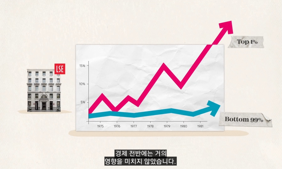낙수효과는 정말 효과가 있을까? | 인스티즈