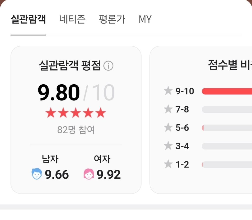 실시간 영화 힘내라 대한민국 평점 | 인스티즈