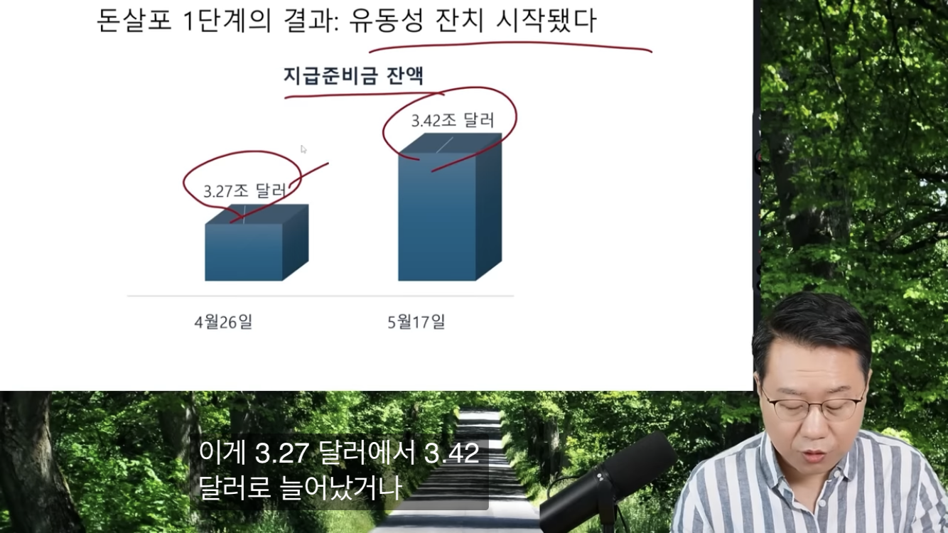 한 유튜버가 설명하는 미국의 대선용 돈풀기 | 인스티즈