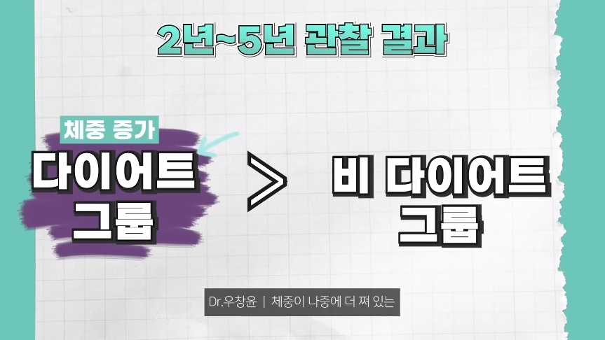 뚱뚱한 사람들 보면 어떤 생각이 드세요? | 인스티즈