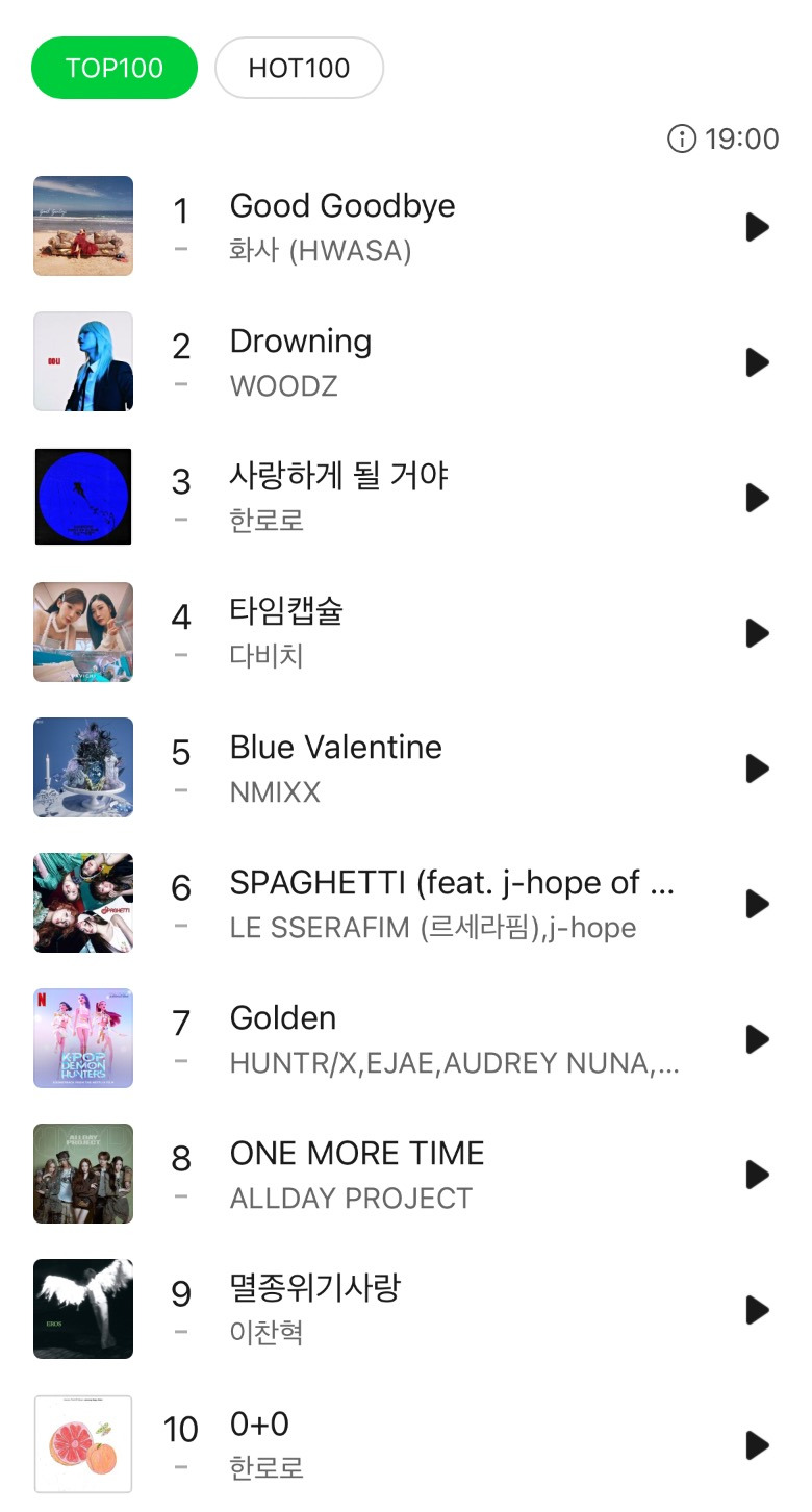 최근 꽤 굳어진 상태인 멜론 탑백 TOP10 - 몇곡이나 들어봄? | 인스티즈