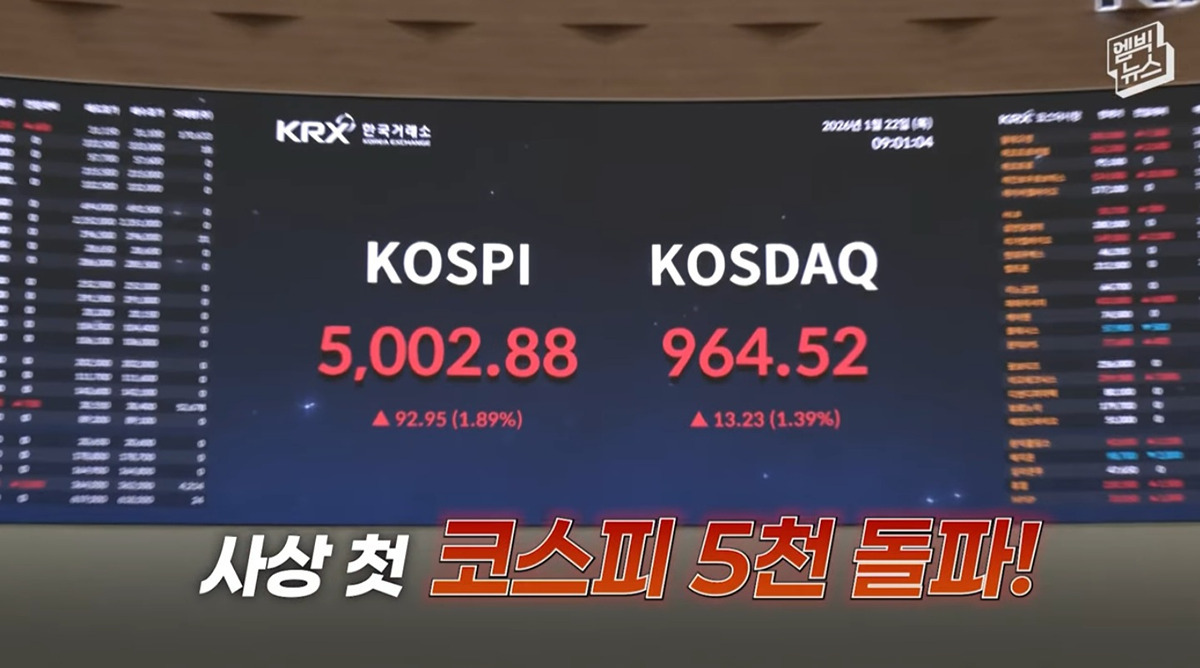 ??: ‭단호하게 ‭말씀드립니다 ‭코스피 ‭5천은 절대 달성할 ‭수 ‭없습니다 | 인스티즈