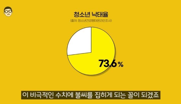우리나라 청소년 첫경험 평균나이 13.6세 정말 사실일까? | 인스티즈