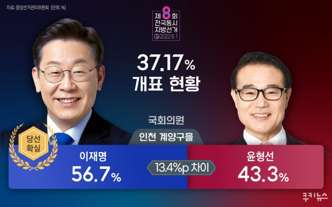 20대 대선이 끝나고 생계가 막막했던 이재명 | 인스티즈