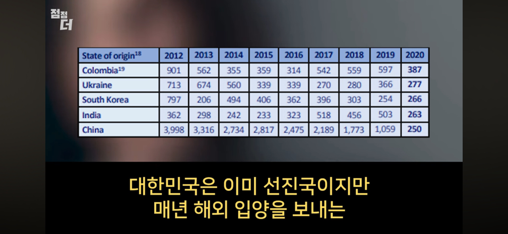 인신매매의 진짜 비밀 | 인스티즈