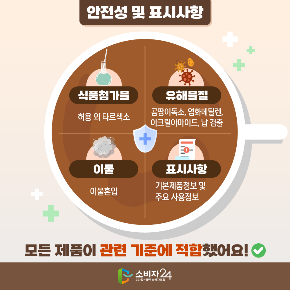 한국소비자원에서 발표한 디카페인 캡슐 비교 결과 | 인스티즈