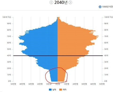 요즘 태어나는 애들이 18년 뒤에 겪게 될 상황 | 인스티즈