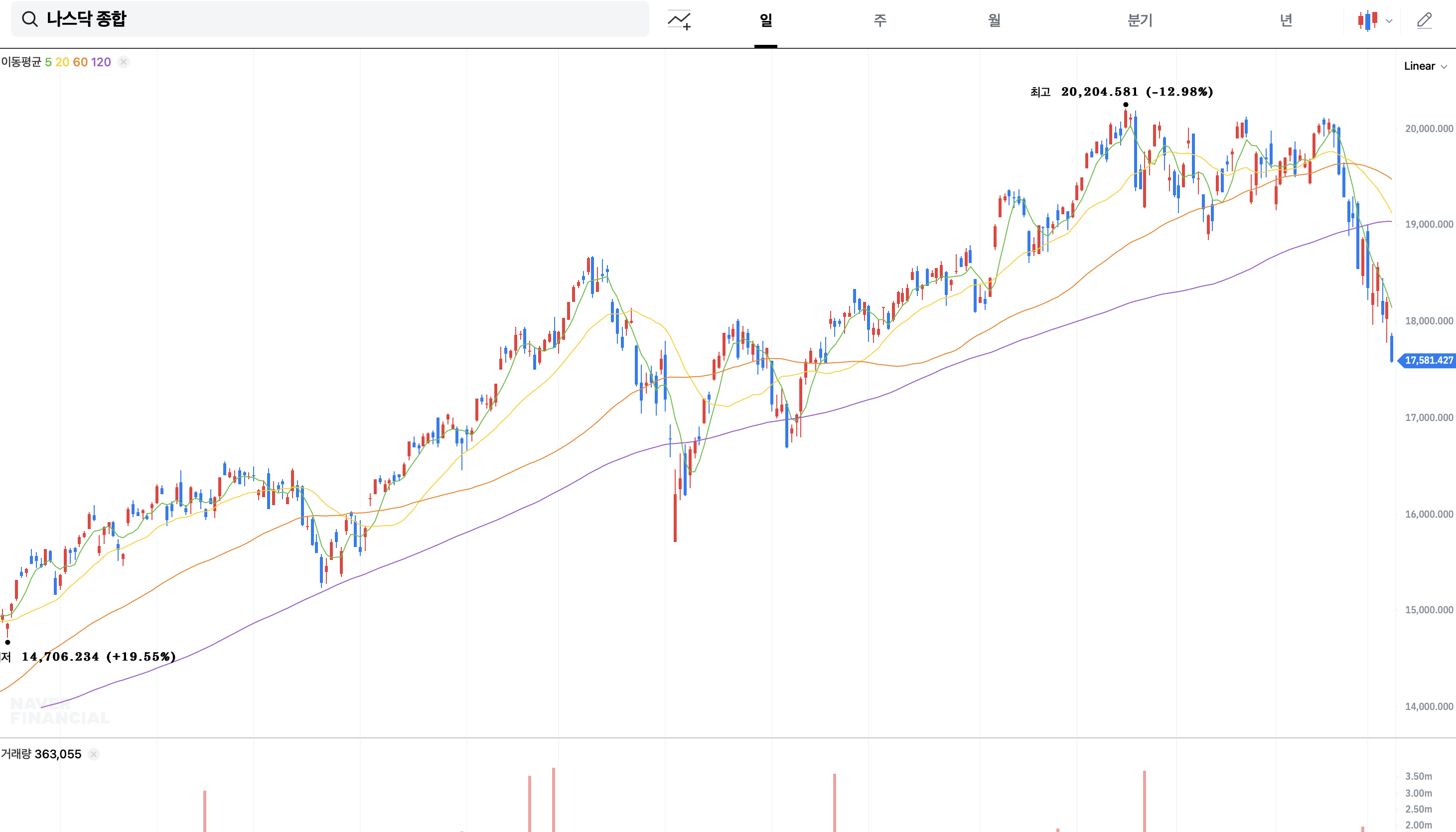 🇺🇸🇺🇸미국 주식 근황 🚨🚨📉📉 | 인스티즈
