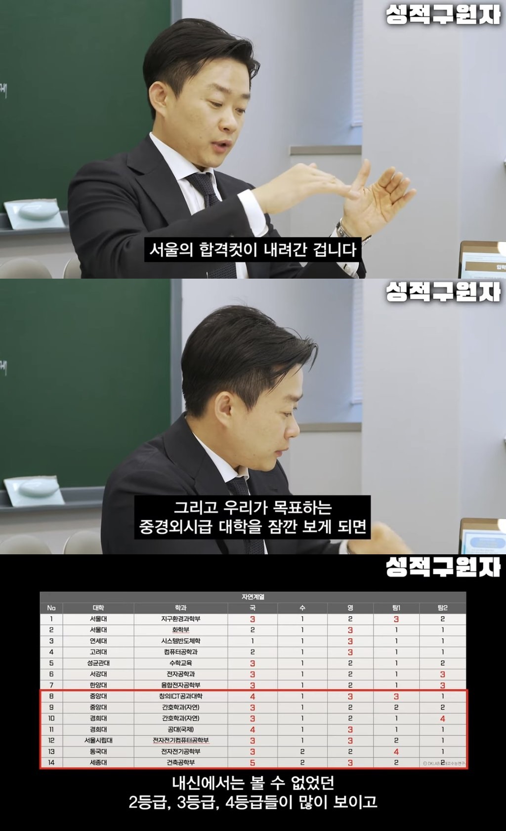 대치동 컨설턴트가 말하는 요즘 수능에서 21213 받으면 갈 수 있는 대학 | 인스티즈