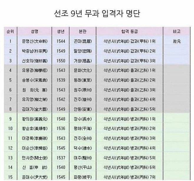 한국 옛날 이름들 근본 있어 보인다 | 인스티즈