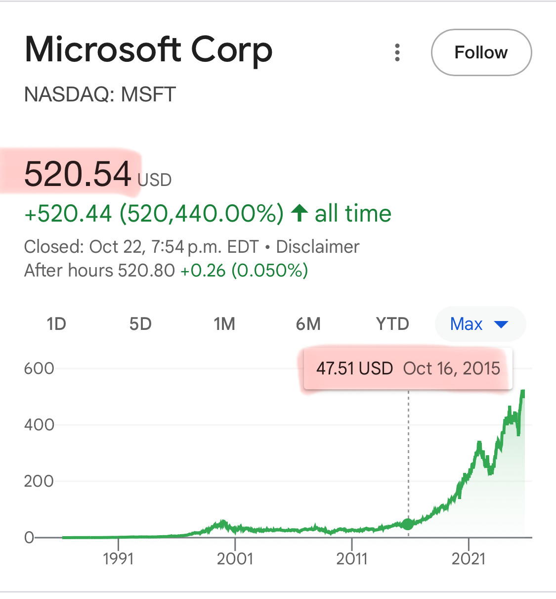 최근 10년간 미국 대형주 수익률 분석: 투자 전략의 새로운 통찰 | 인스티즈