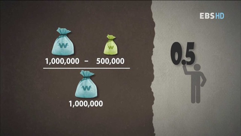 내가 과소비하고 있는지 알아보는 방법.jpg | 인스티즈