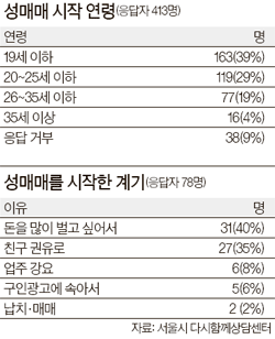 성매매;; 몸 팔지말고 공장가거나 쿠팡알바를 뛰어;; | 인스티즈