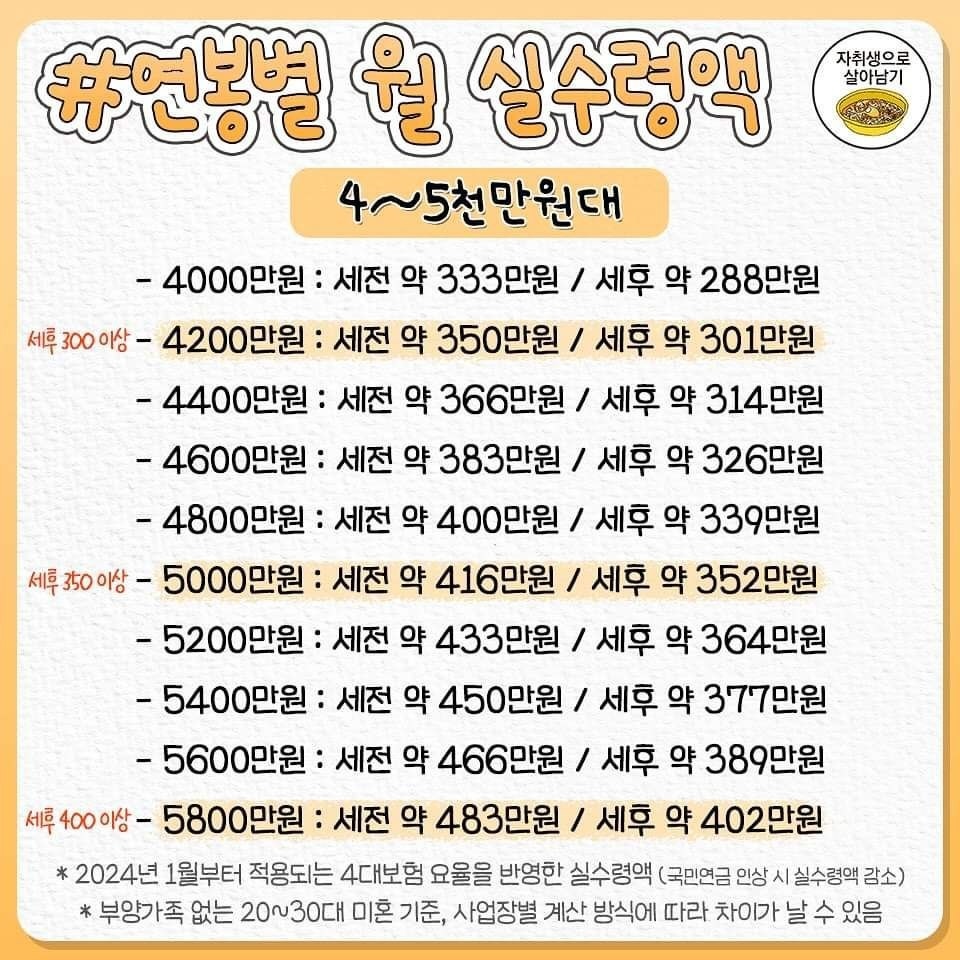 2024 연봉 실수령액 정리.jpg - 악플달면 쩌리쩌려버려 - ＊여성시대＊ 차분한 20대들의 알흠다운 공간