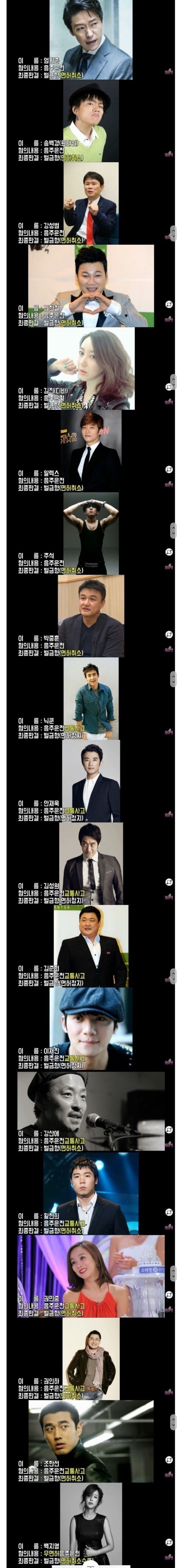 김새론도 문제지만, 연예인 음주운전 너무빨리 잊어버리고, 너무 관대하고, 너무 많다 | 인스티즈
