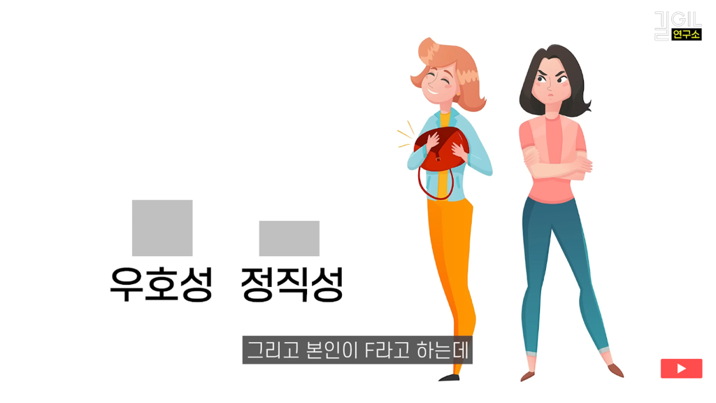 T/F보다 중요한 정직성과 우호성 | 인스티즈