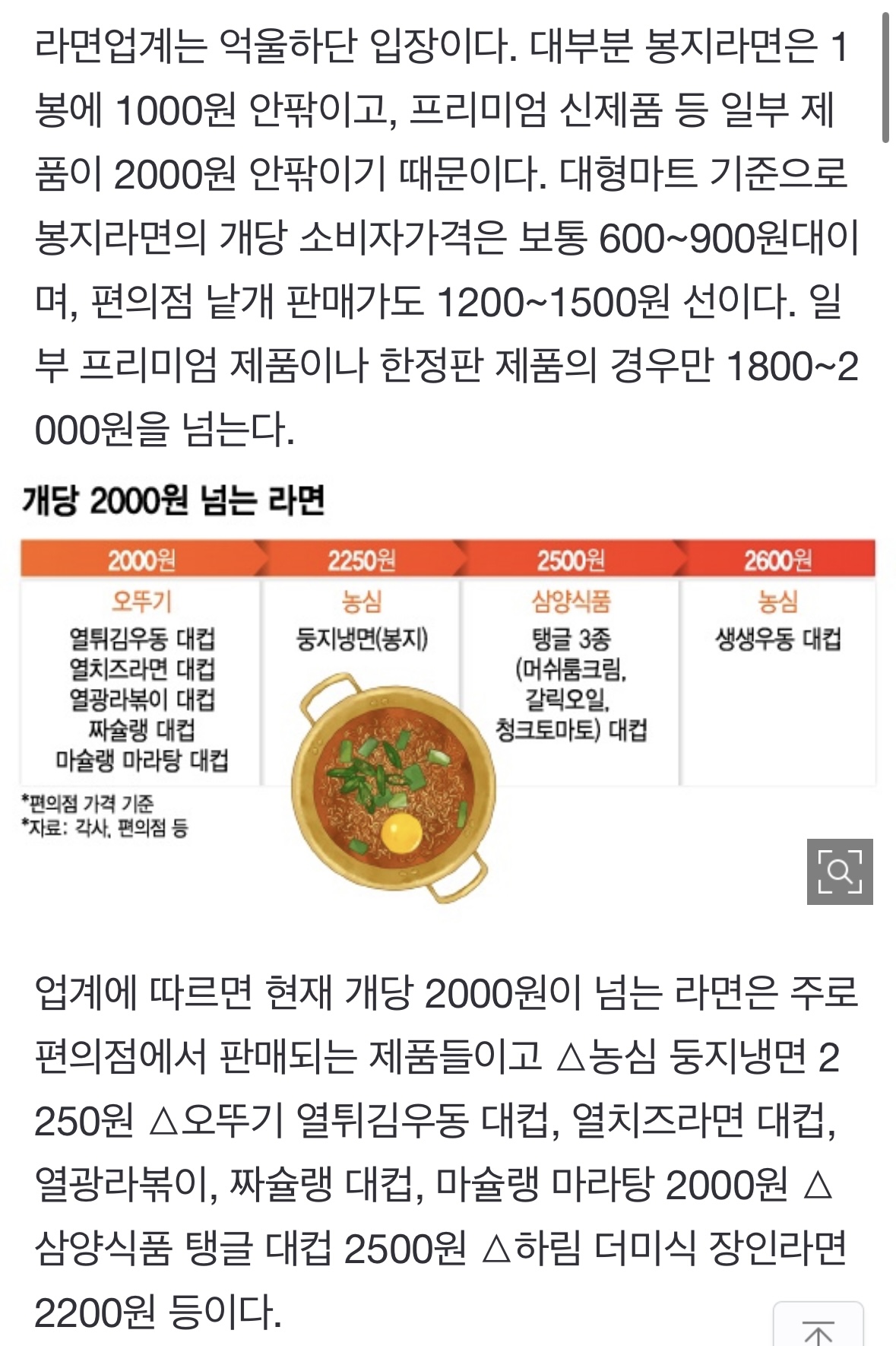 "라면 1개 2천원? 대부분 1천원 안팎"…대통령 언급 라면 가격 보니 | 인스티즈