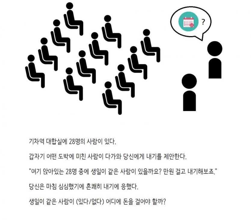 28명의 사람이 모였을때 같은 생일이 있을 확률은 65%이다 | 인스티즈