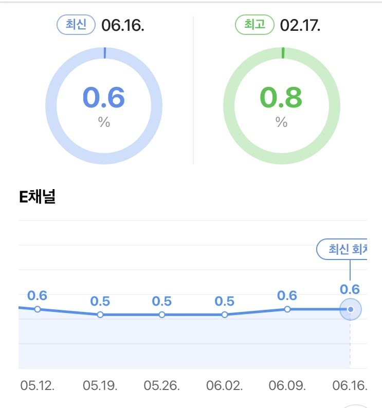 은근 매니아층 있는 범죄 수사 프로그램 | 인스티즈