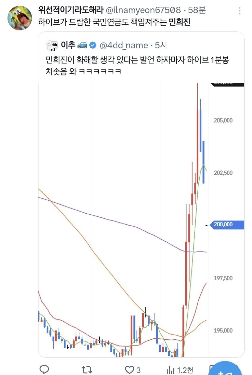 요즘 유행하는 가성비 공개 고백법 (+about 민희진 트위터 반응) | 인스티즈