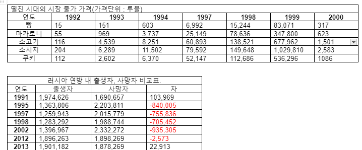 러시아는 왜 서구권을 극혐하는 것일까? | 인스티즈