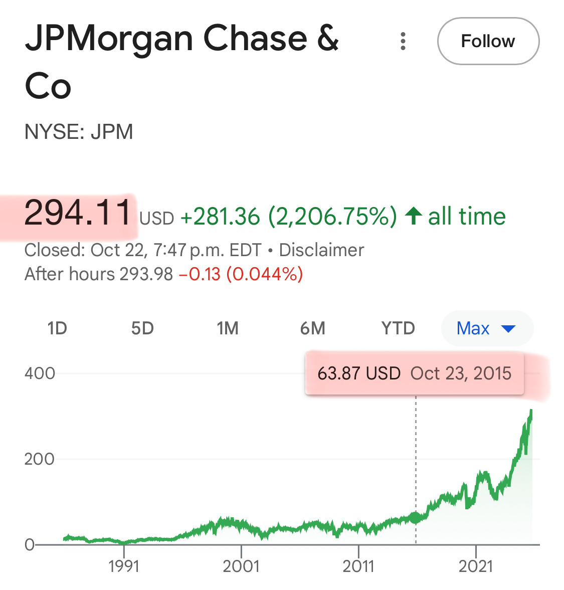 최근 10년간 미국 대형주 수익률 분석: 투자 전략의 새로운 통찰 | 인스티즈