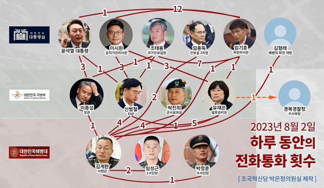 채상병 기록 회수 직전... 윤석열→임기훈→유재은 통화 이어졌다 | 인스티즈