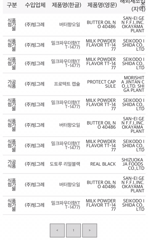 내가 나도 모르게 일본산을 먹었다고? (feat.원산지 표기 안하는 첨가물 오조오억) | 인스티즈