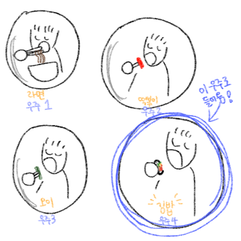 우주는 하나가 아니다?! 다중우주 아주 쉽게 이해하기🪐 | 인스티즈