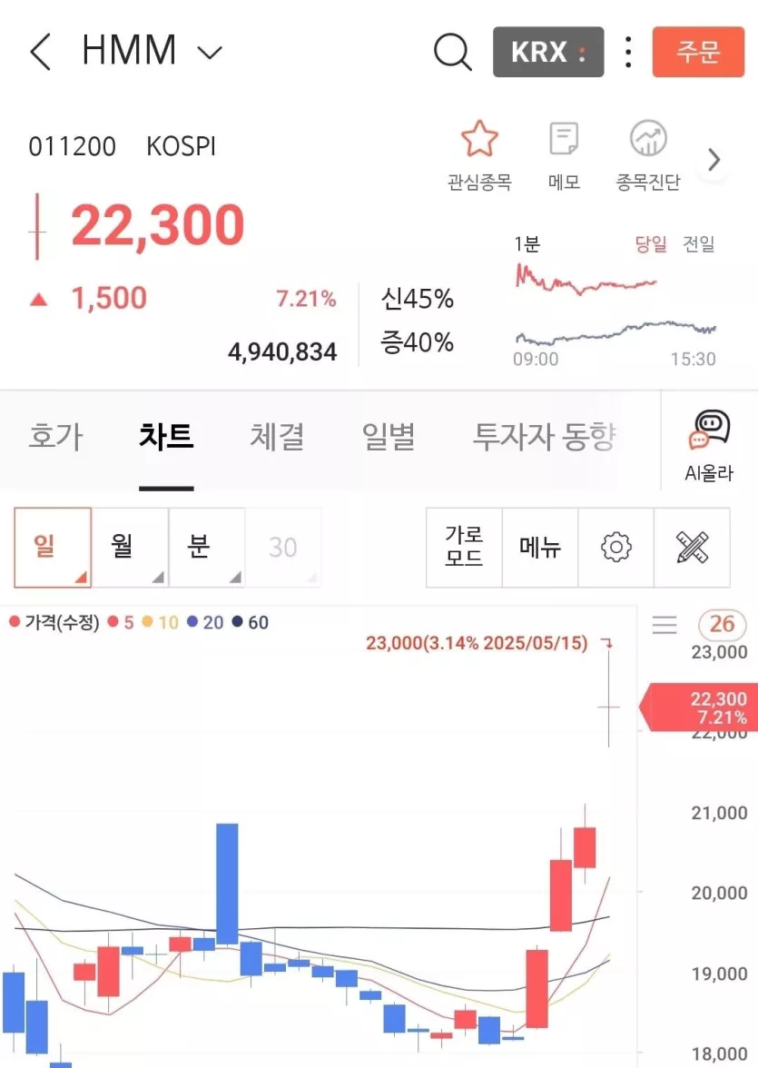HMM의 초대박 실적과 문재인 정부의 피나는 노력 | 인스티즈