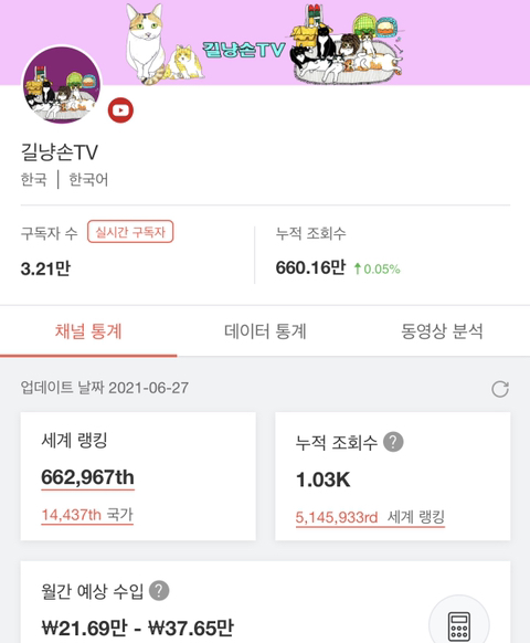 펫샵 소비안하는 고양이 집사들 예상 수입 | 인스티즈