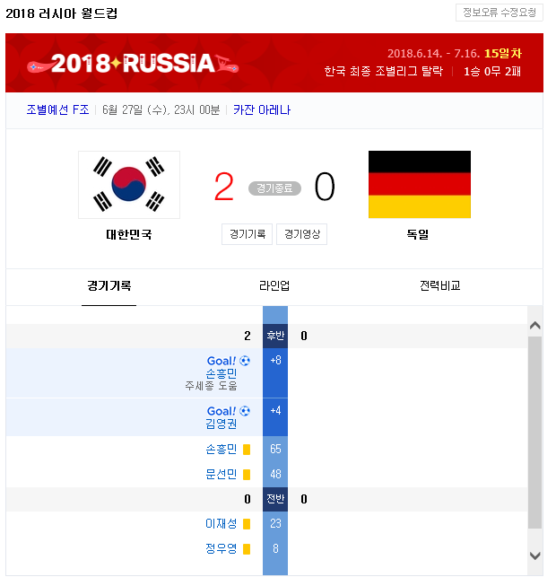 10년 전이었음 가장 안 믿을 소리 원탑은? | 인스티즈