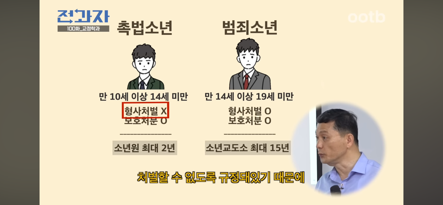 인간은 고쳐쓰는게 아니라서 촉법소년의 나이를 낮춰야한다는 이창섭.jpg | 인스티즈