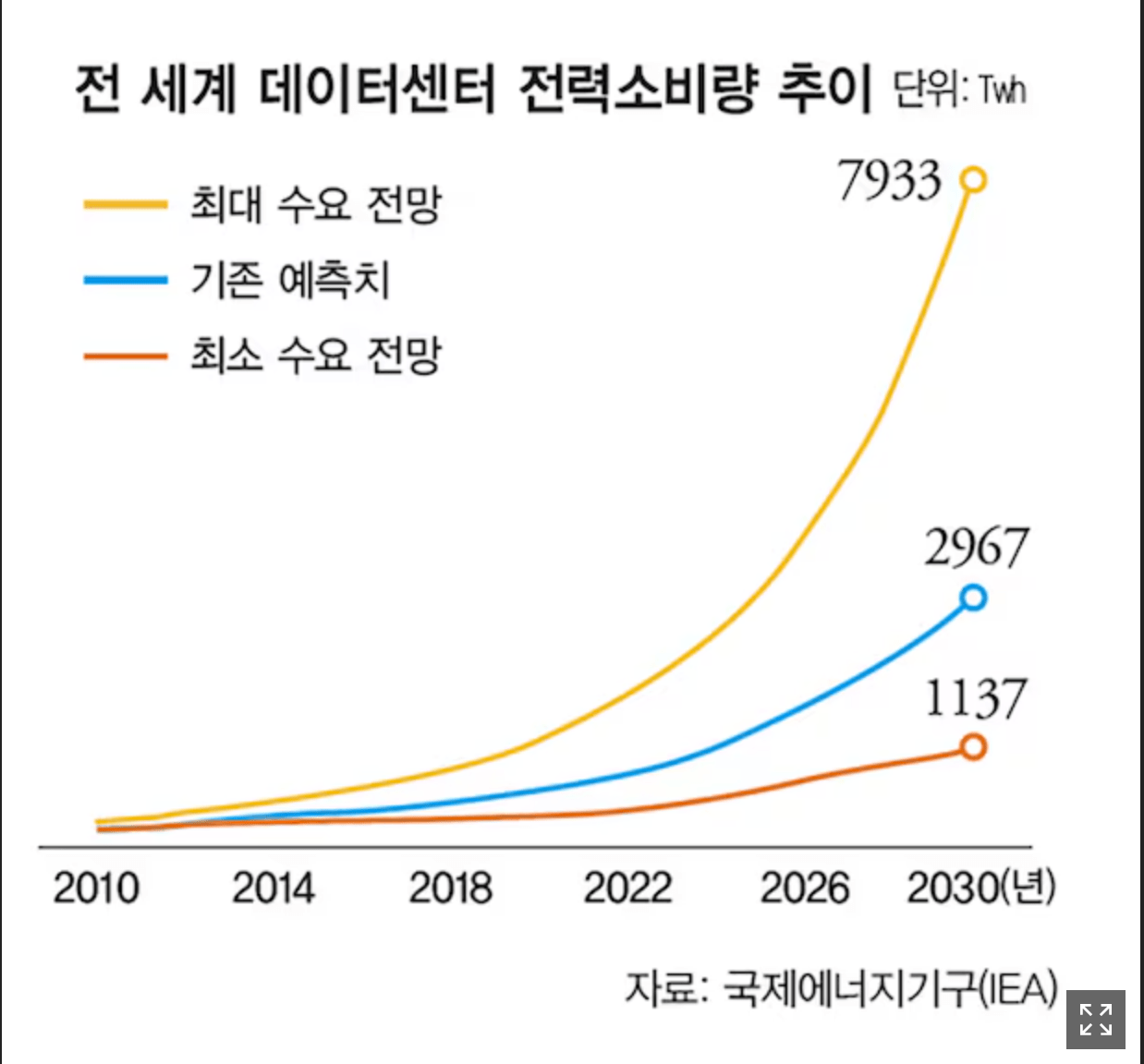 서울에 있는 대학교들을 지방으로 이전해야하는 어쩔 수 없는 이유.jpg | 인스티즈
