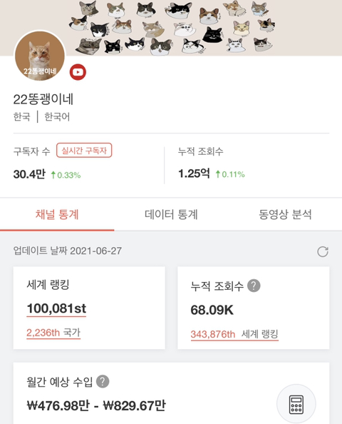 펫샵 소비안하는 고양이 집사들 예상 수입 | 인스티즈