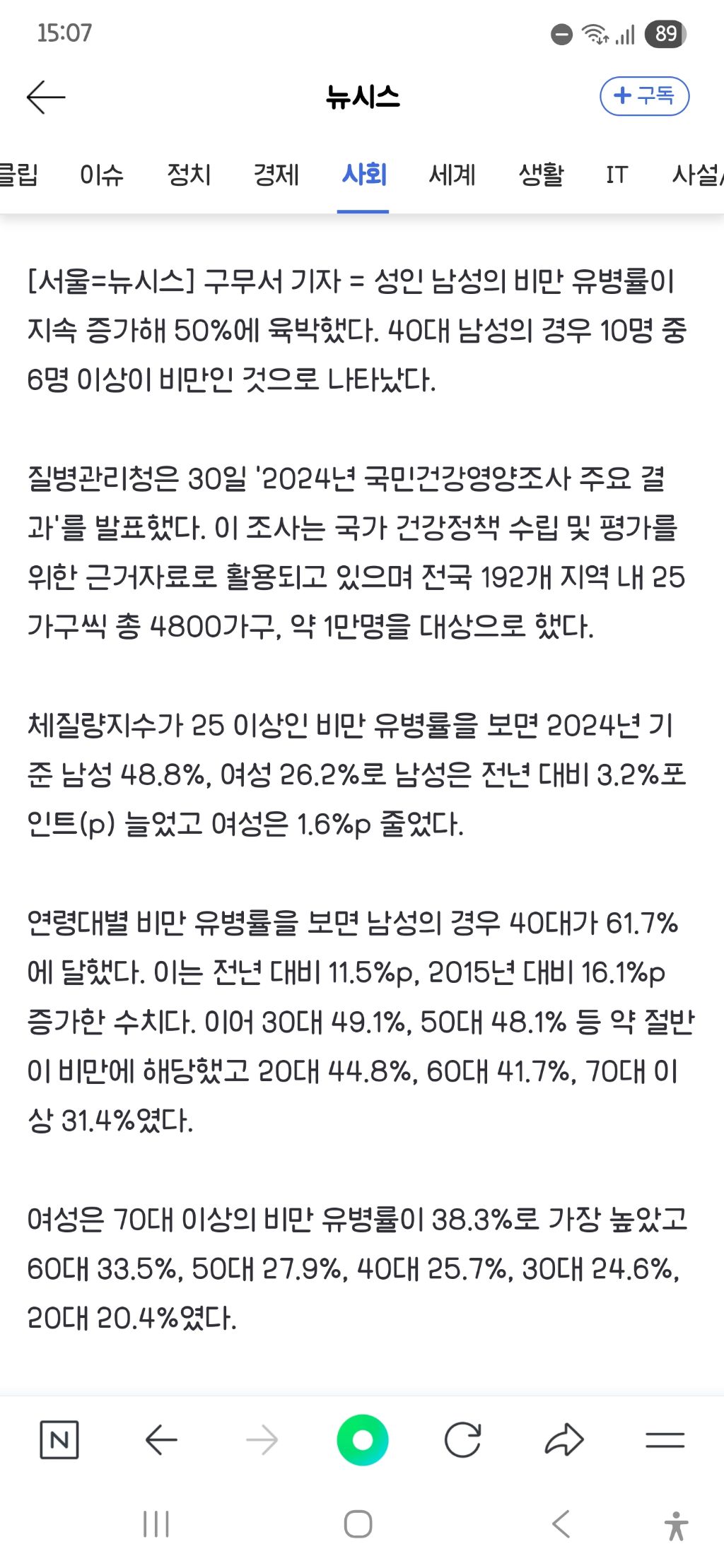 '영포티' 쉽지 않네…40대 남성 10명 중 6명이 비만 | 인스티즈