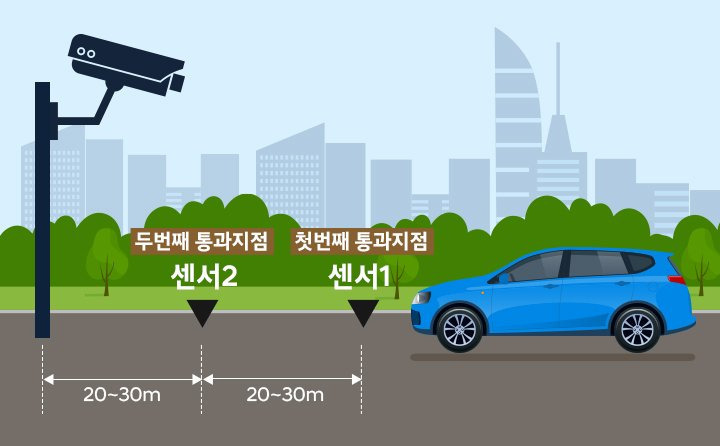 과속카메라에 관한 큰 오해 | 인스티즈