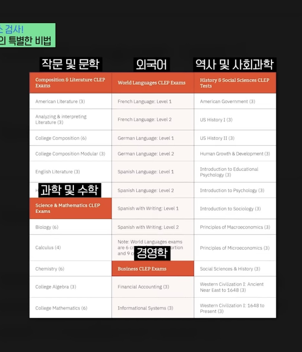 17세에 변호사시험 패스, 18세에 검사 된 한국계 미국인 피터박 | 인스티즈