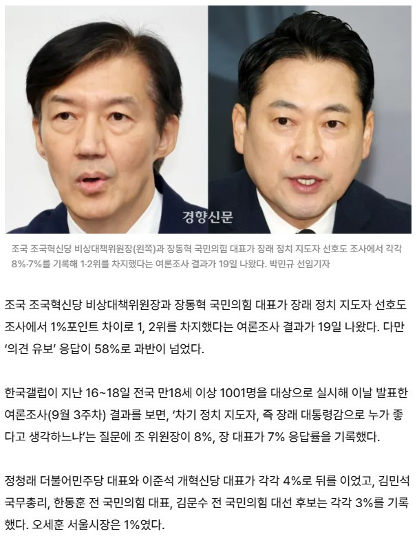 '차기 대통령감' 조국 8%·장동혁 7%, 1·2위 싸움···이준석·정청래 4% | 인스티즈