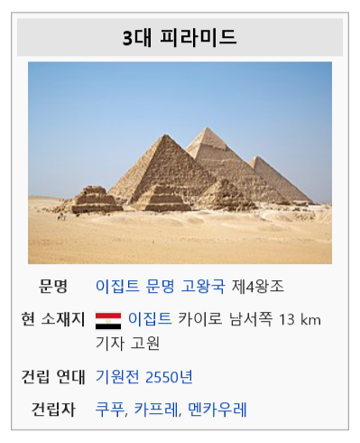 로마인의 이집트 피라미드 관광후기 | 인스티즈