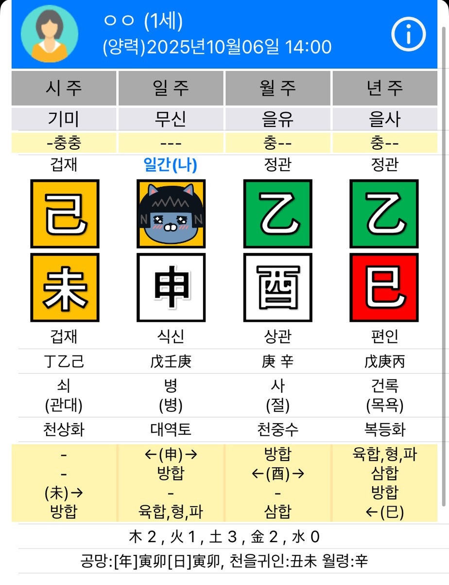 추석인데 사주나 보자 | 인스티즈