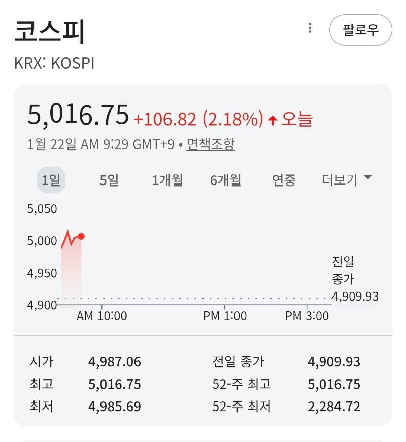 ??: ‭단호하게 ‭말씀드립니다 ‭코스피 ‭5천은 절대 달성할 ‭수 ‭없습니다 | 인스티즈