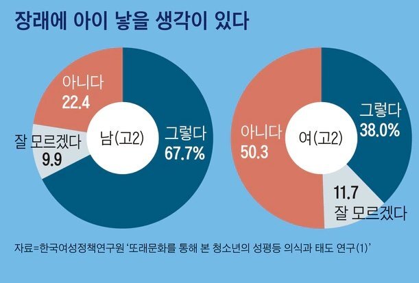 아이를 낳고 싶어하는 대한민국의 희망들♡♡ | 인스티즈