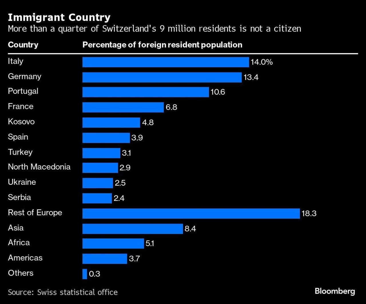 (요약ㅇ)요즘 스위스 경제 전망이 하락세인 이유...jpg | 인스티즈