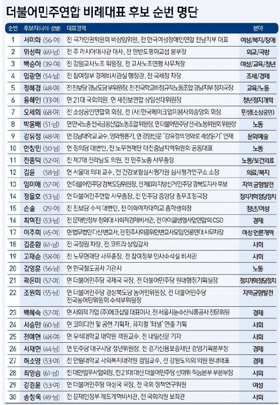 더불어민주연합, 비례 재공천 용혜인에 6번 배당(더불어민주연합 여성후보에 대해 알아보자 ④용혜인) | 인스티즈