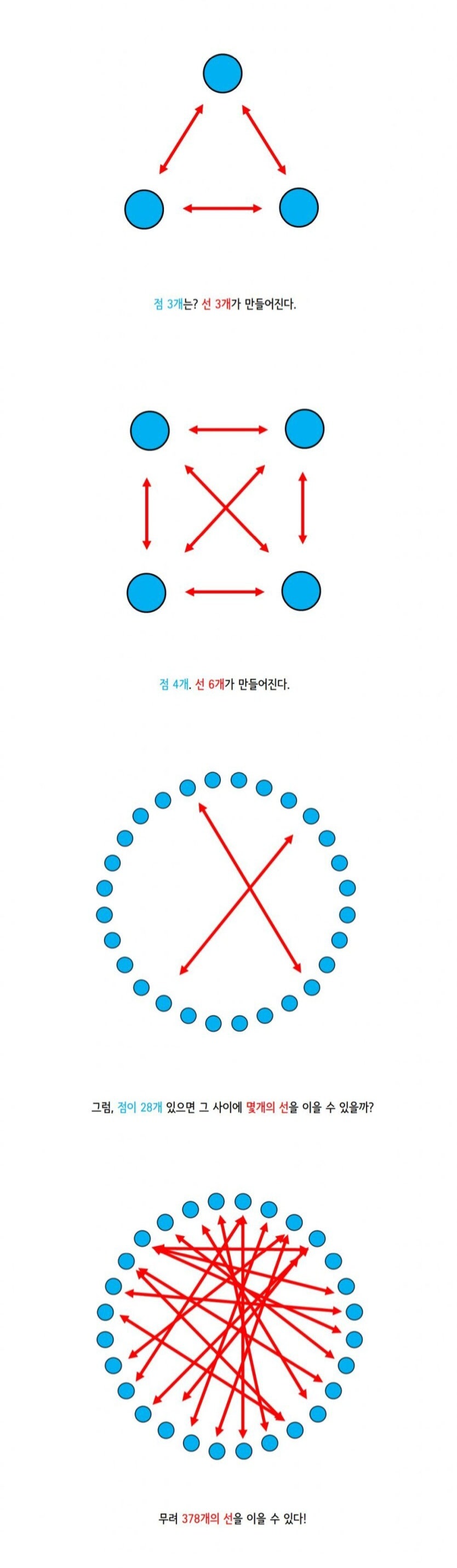 28명의 사람이 모였을때 같은 생일이 있을 확률은 65%이다 | 인스티즈